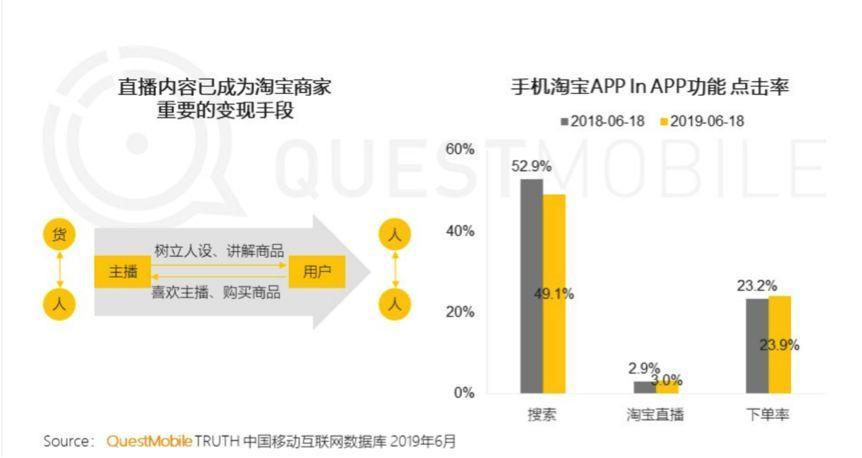 直播2小时带货1个亿 电商直播大火后的发展趋势是什么
