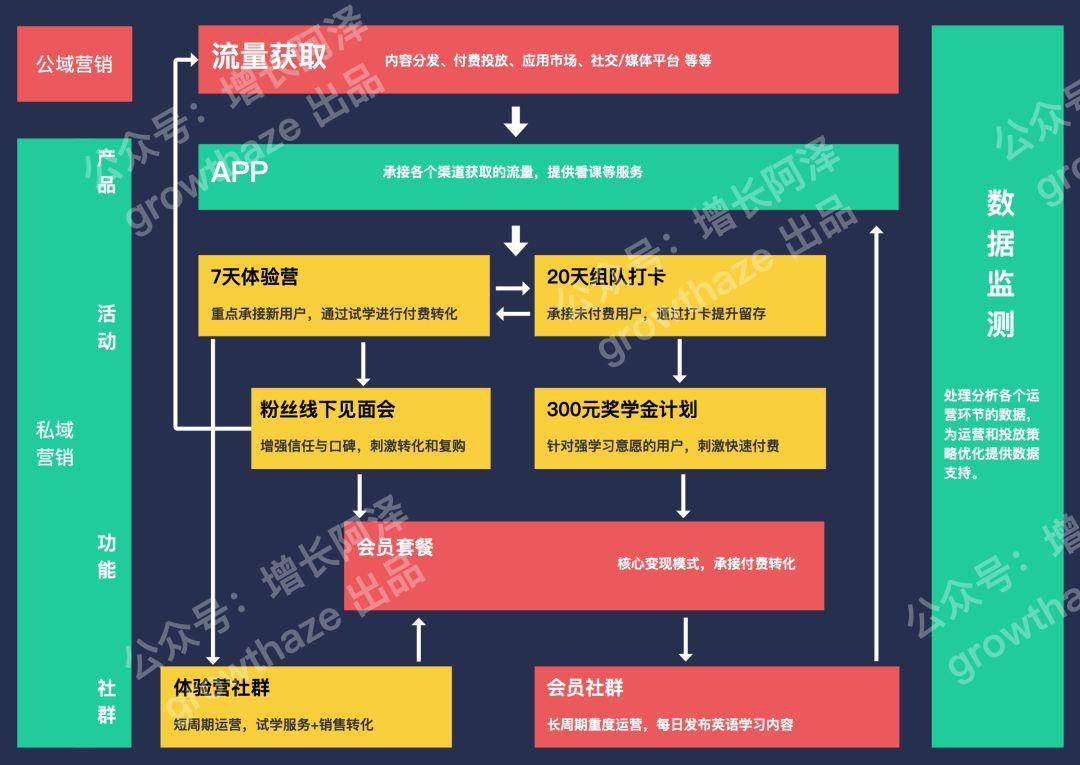 通过商业情报挖掘,4个维度拆解字节跳动教育产品,浅析在线教育发展