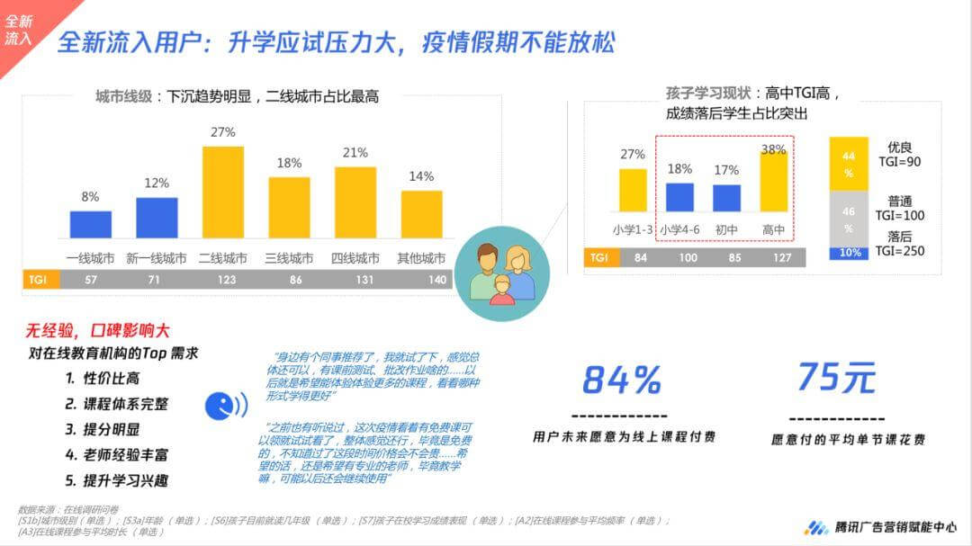 数据解读,2020年疫情下的k12在线教育5大机会人群扫描-黑板洞察