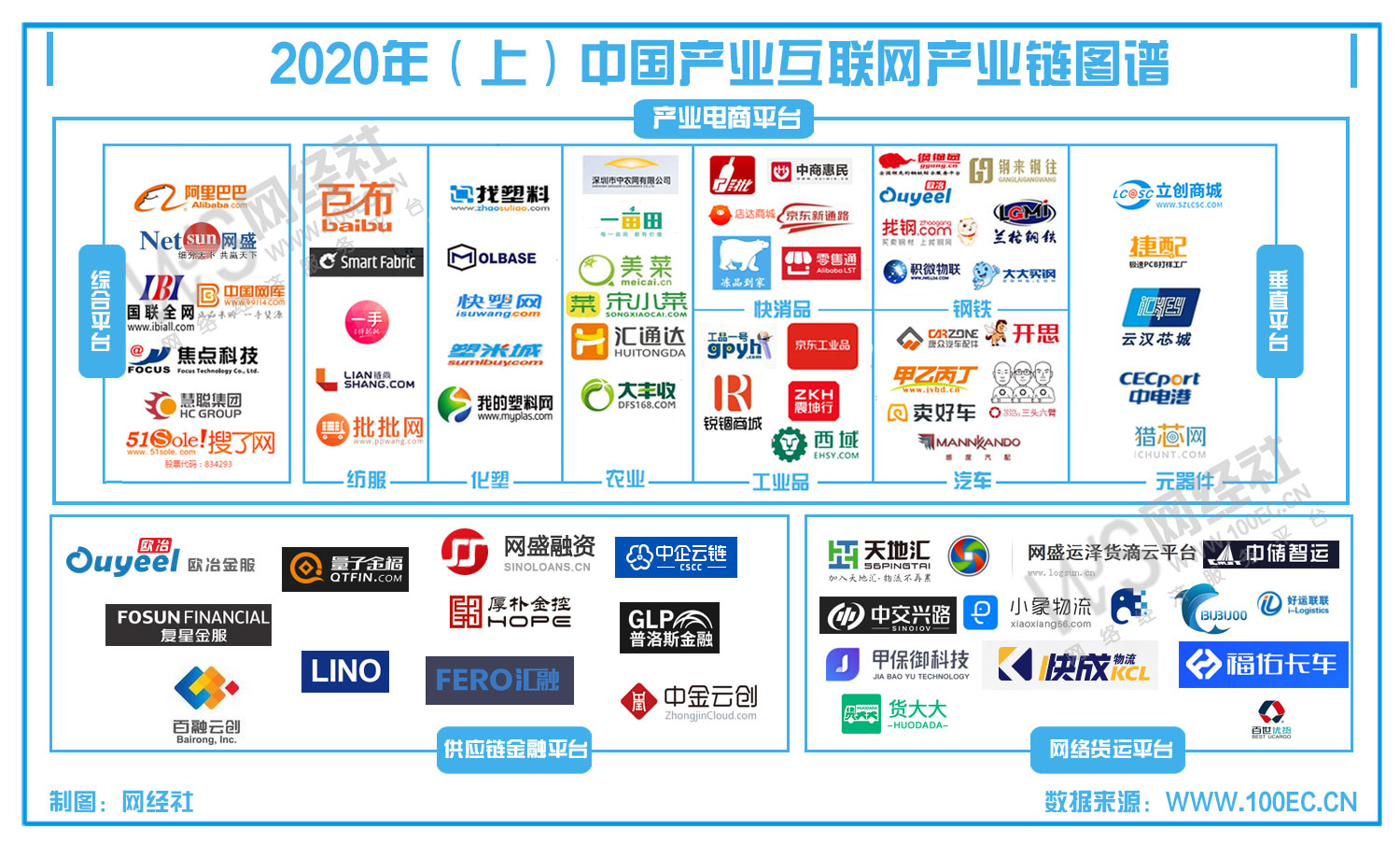 【专题】《2020年度中国跨境电商市场数据报告》（全文下载） 网经社 网络经济服务平台 电子商务研究中心