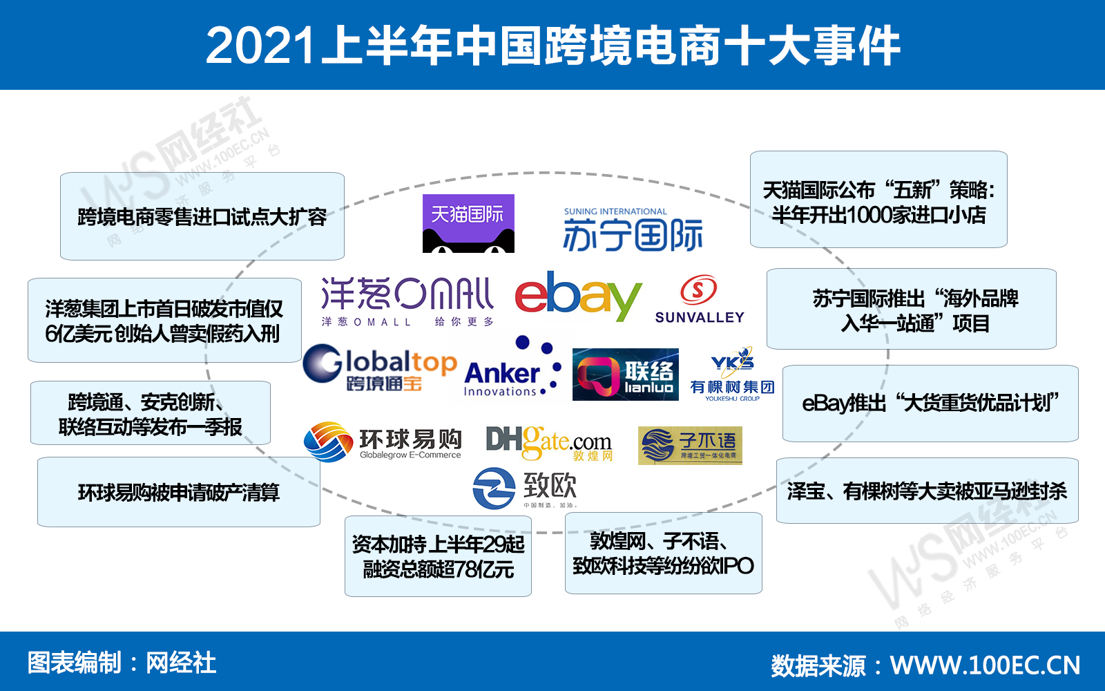 最新跨境电商进口平台排名出炉，第一名还是它